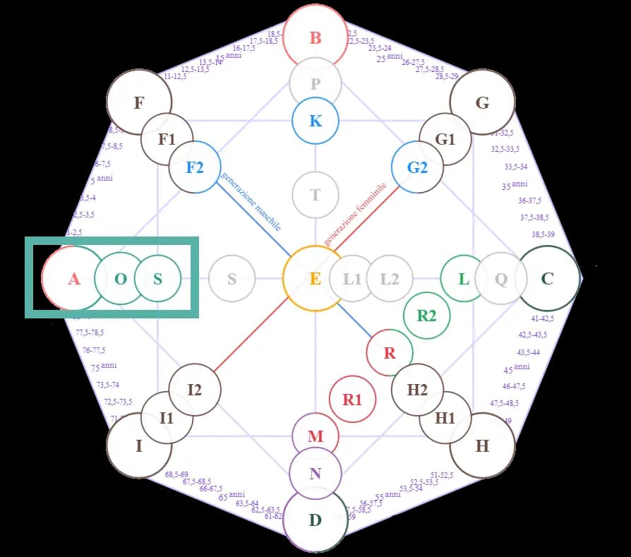 Karma Genitore-Figlio